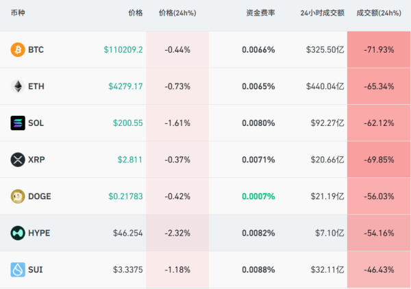 股票账户怎么开通杠杆 全线下跌！近7万人爆仓