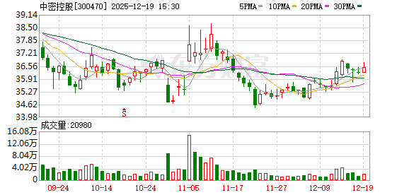 股票账户怎么开通杠杆 中密控股：新地佩尔的阀门产品暂时没有核电领域的应用业绩